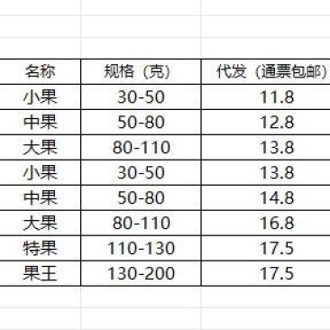 人参果好果一件代发