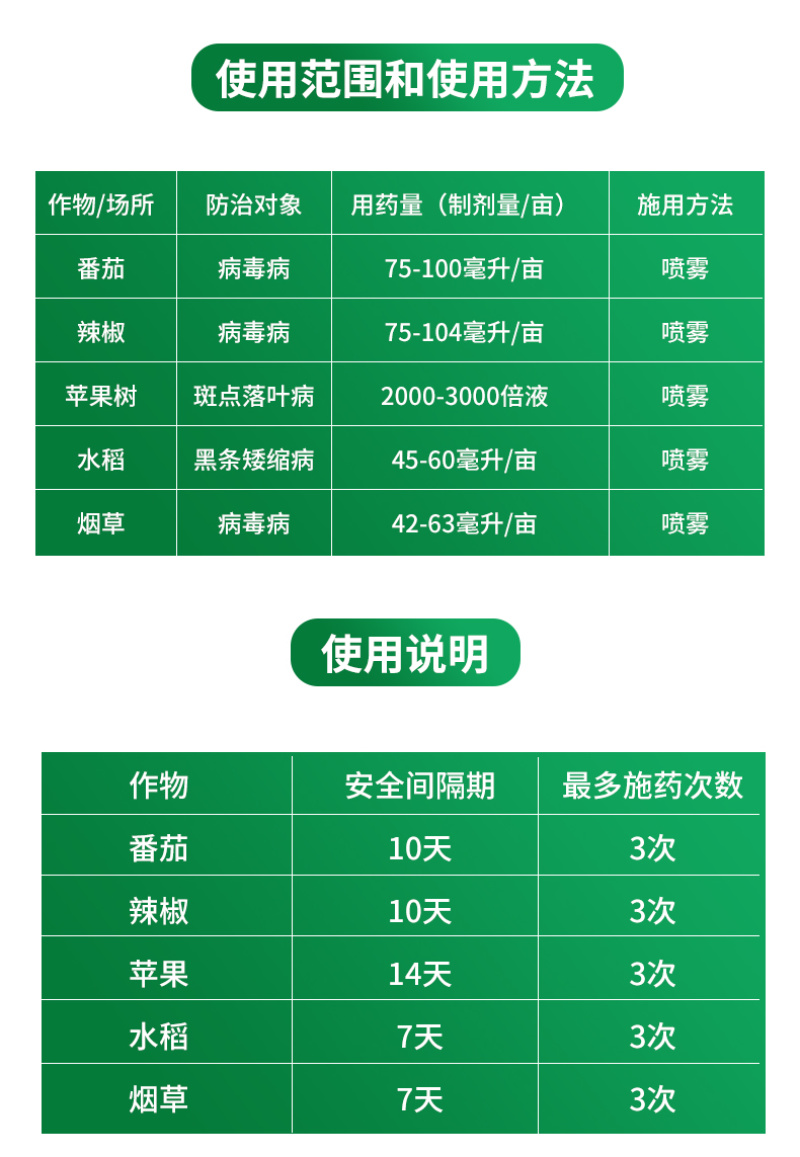 贵合妙美8%宁南霉素烟草番茄病毒病农药杀菌剂烟草果树专