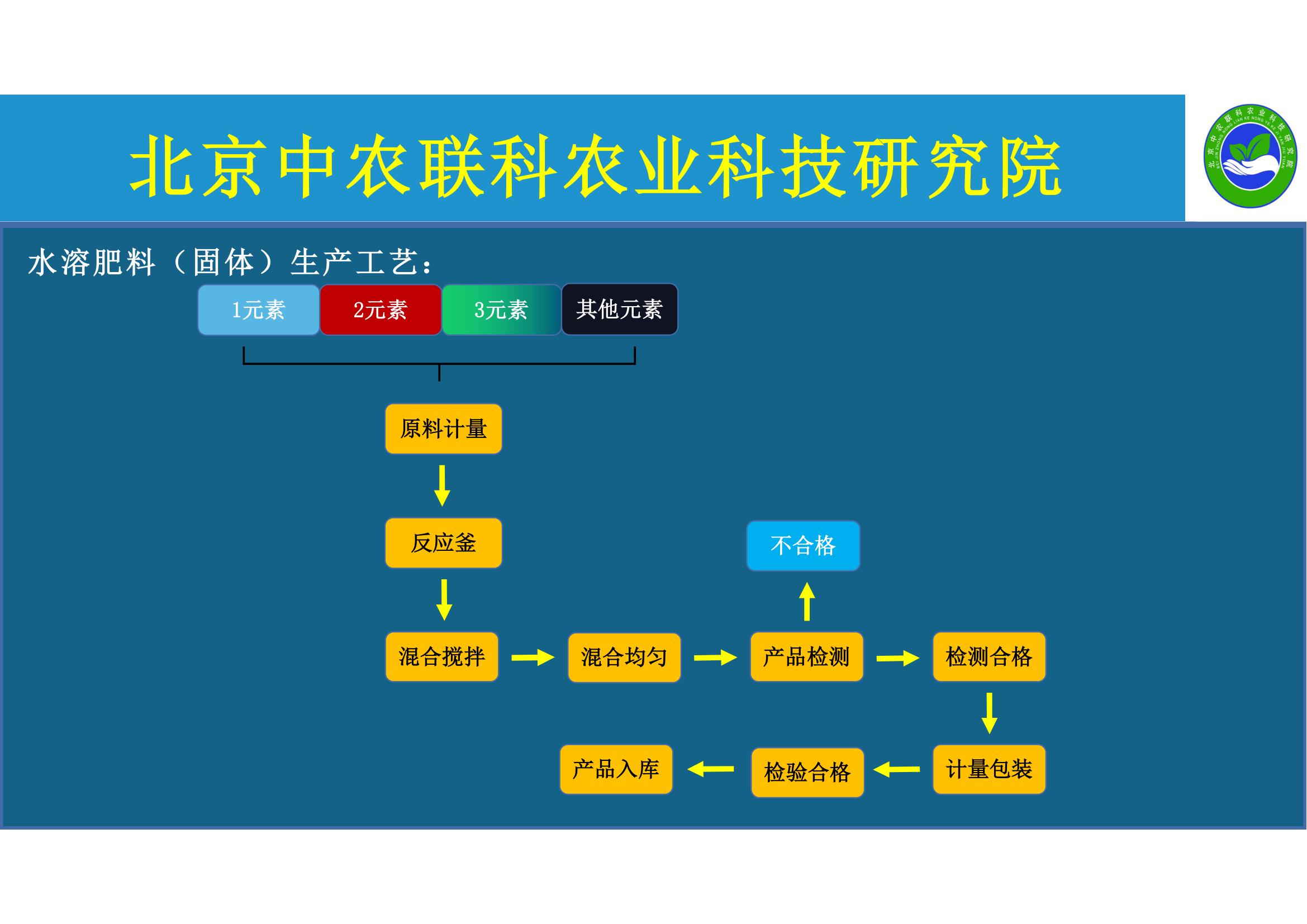 大蒜田间测土配方施肥流程图