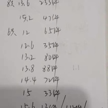 二级大白条鸭，7500/吨，