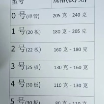 多春鱼