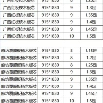 场面出售魔板，铁木方，木方，有需要的联系我