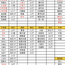 车田豆腐