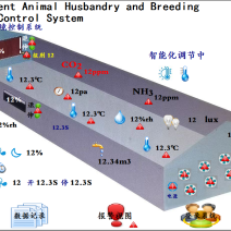 蛋鸡肉鸡养殖专业版环控器西门子主机