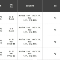 咖啡豆源头直供越南罗优势可以